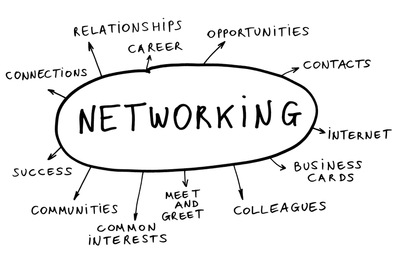 How Networking Can Aid In Business Growth: Understanding The Importance Of Networking